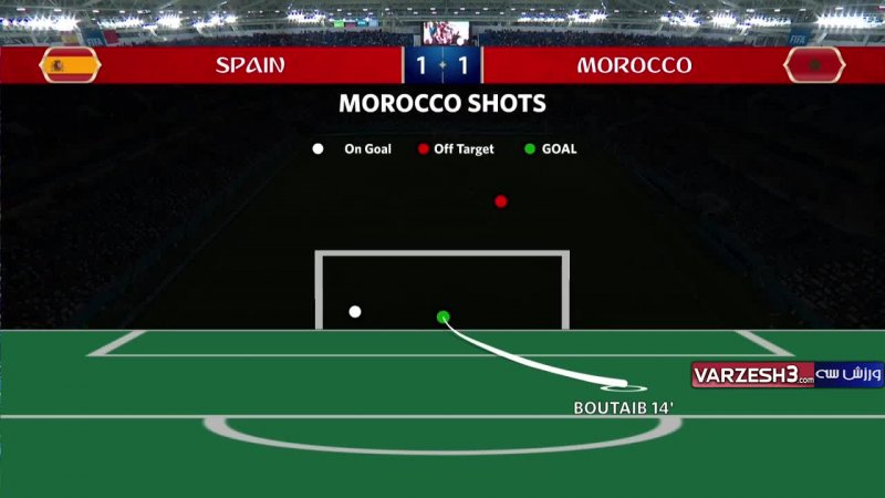 آمار نیمه اول دو تیم اسپانیا - مراکش