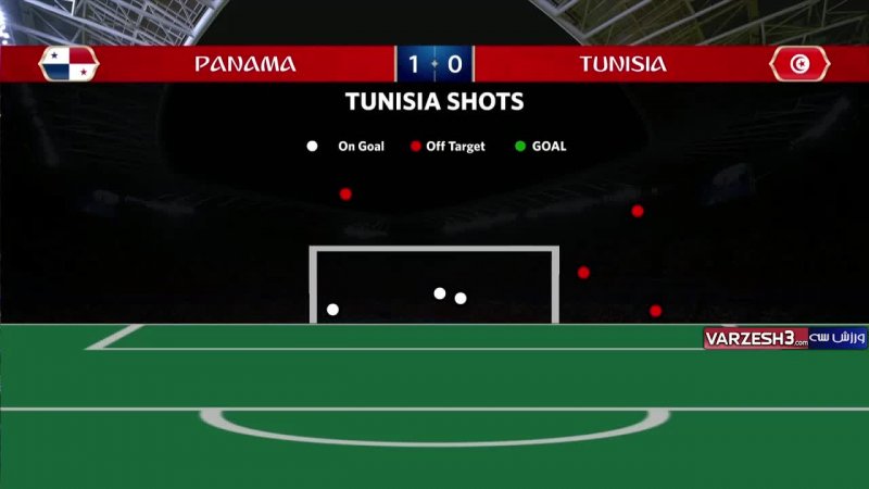 آمار نیمه اول دو تیم پاناما - تونس