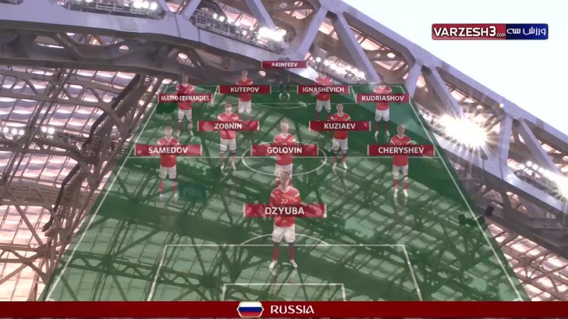 شماتیک ترکیب دو تیم روسیه - کرواسی