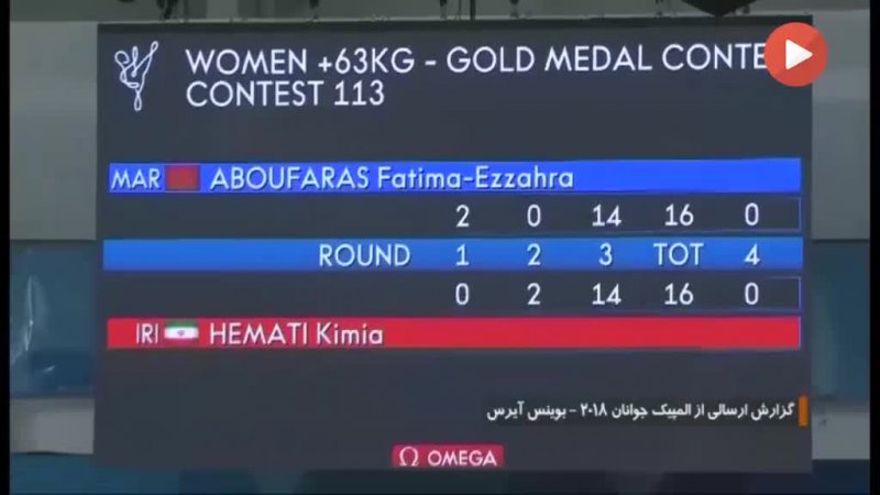 گزارشی از عملکرد کاروان ایران در المپیک جوانان 2018