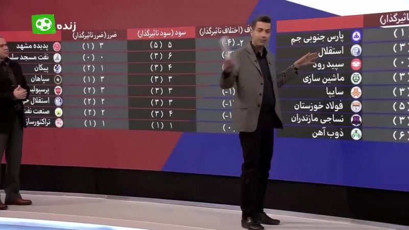 سود و زیان تیم‌های لیگ برتر در نیم‌فصل 98-97