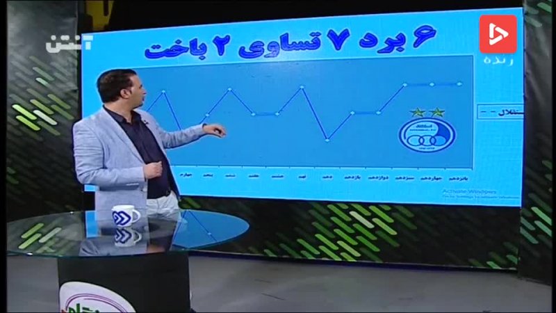 آنالیز نیم فصل تیمهای صدر و انتهای لیگ برتر فوتبال