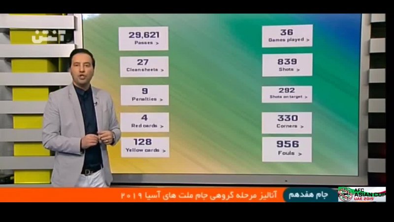 آنالیز آماری مرحله گروهی جام ملتهای آسیا 2019 | ویدیو ورزش سه