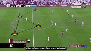 آنالیز گرافیکی بازی قطر - امارات