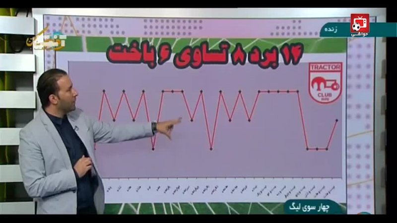 بررسی و تحلیل عملکرد مدعیان قهرمانی لیگ برتر ایران