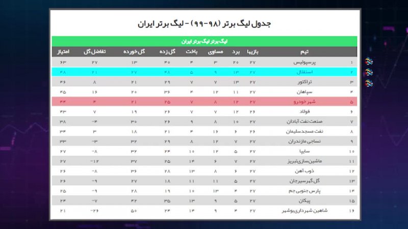 استقلال - شهرخودرو؛ نبرد 6 امتیازی در مشهد