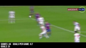10 گلزن برتر فوتبال اروپا در فصل 20-2019